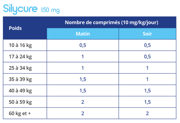 https://anidev.fr/wp-content/uploads/2019/02/silycure-tableau2-600x410.gif